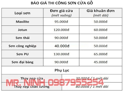 Bảng báo giá sơn cửa gỗ trọn gói tại Hà Nội